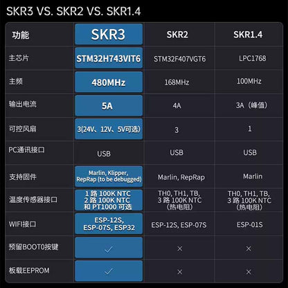 BIGTREETECH 主機板 SKR 3 [台灣現貨][開發票][3D列印機專用][SKR2 SKR3][希特公司貨]