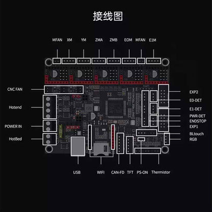 BIGTREETECH 主機板 SKR 3 [台灣現貨][開發票][3D列印機專用][SKR2 SKR3][希特公司貨]