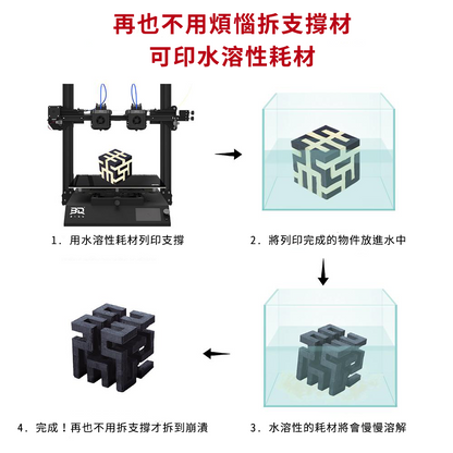 BIQU B1 SE Plus 雙色列印套件 [台灣現貨][開發票][希特公司貨]